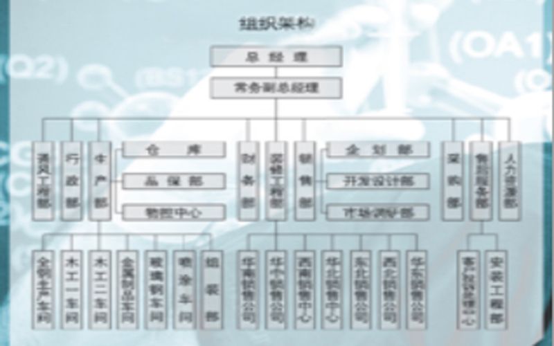 企业工厂